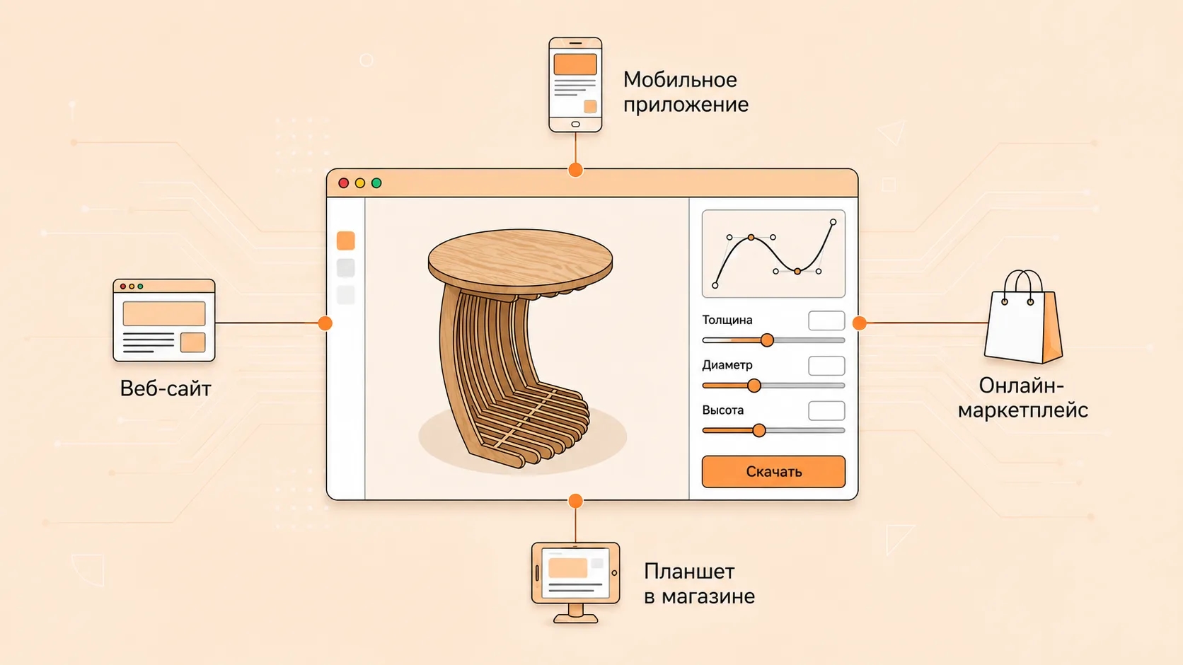 Омниканальная конфигурация продукта: продавайте везде с одной платформы