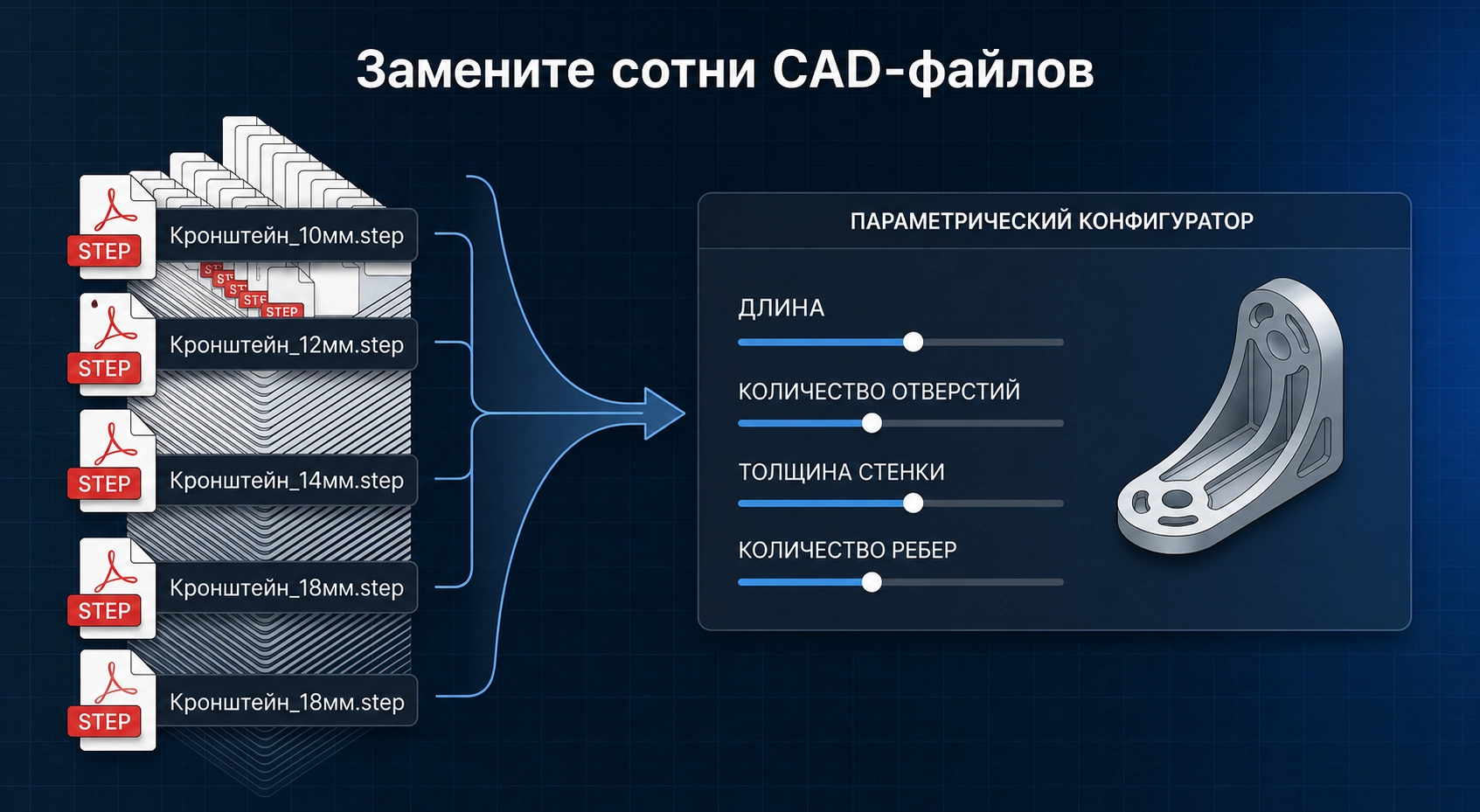 Замена сотен CAD-файлов одним параметрическим конфигуратором — одна модель генерирует бесконечное число вариаций