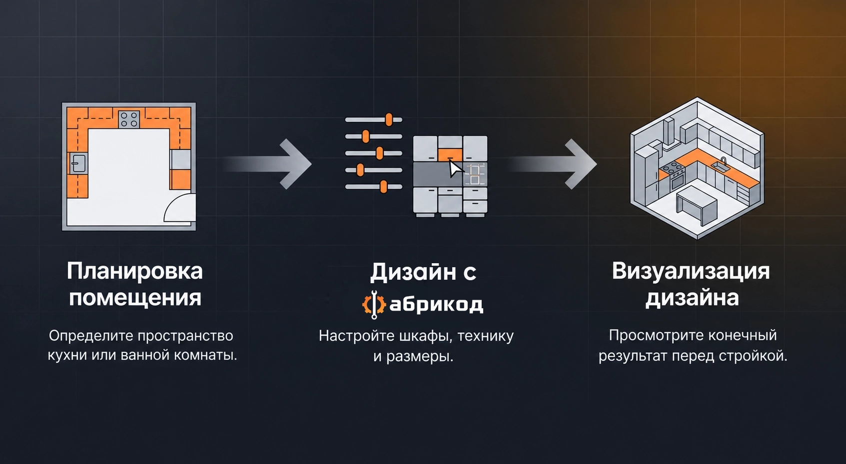 Рабочий процесс конфигуратора кухни и ванной — планировка комнаты, дизайн в конфигураторе, визуализированный результат