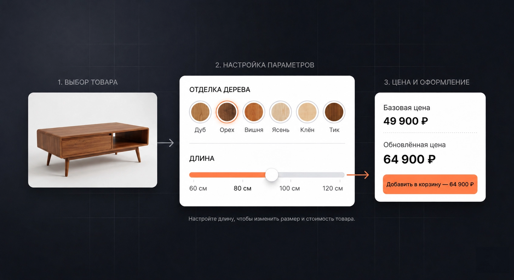 Расчёт цены в реальном времени в продуктовом конфигураторе