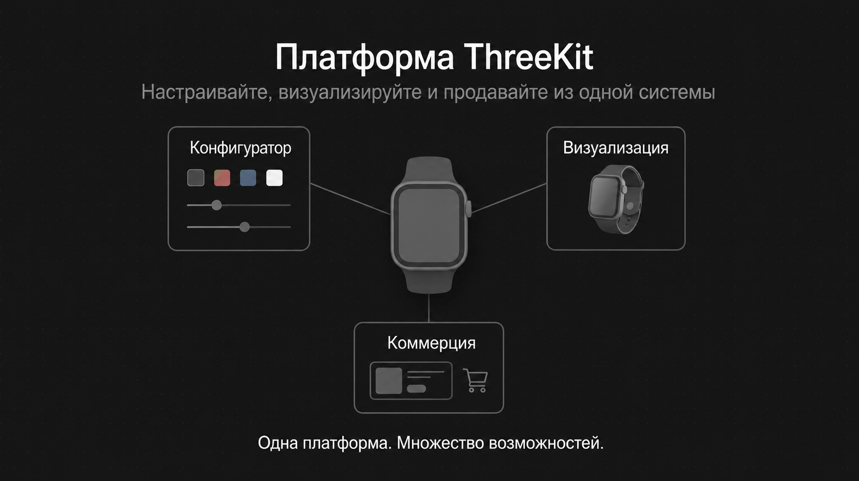 Платформа Threekit — конфигурируйте, рендерите и продавайте из одной системы с конфигуратором, рендером и коммерческим выводом