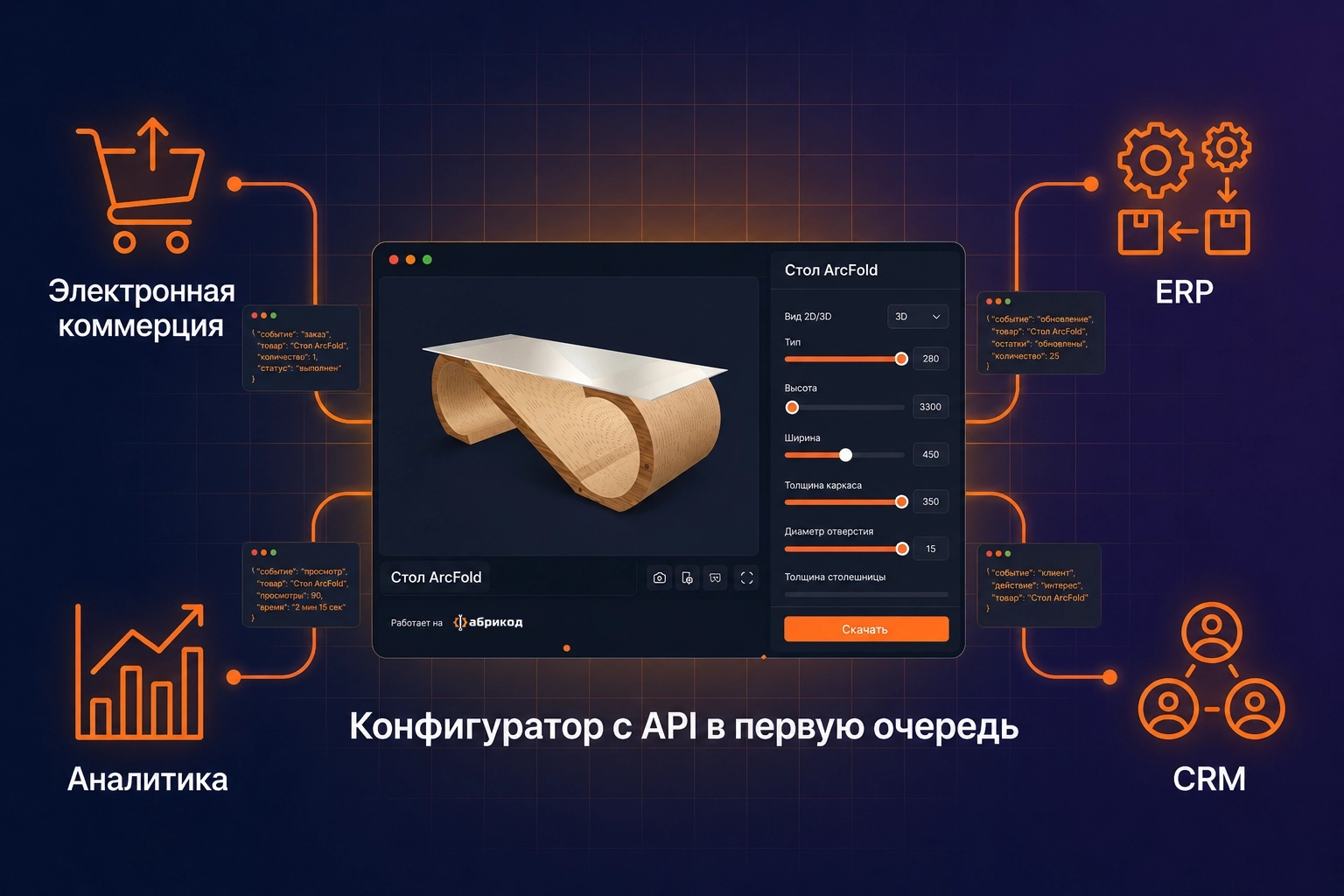 API-first-конфигуратор, подключающийся к e-commerce, ERP, аналитике и CRM