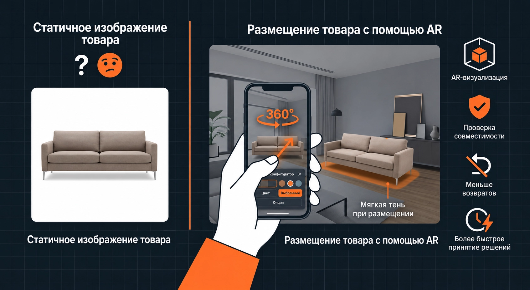 Статичное изображение продукта с неопределённостью vs AR-размещение продукта, показывающее диван в реальной комнате с уверенностью, меньшим числом возвратов и более быстрыми решениями