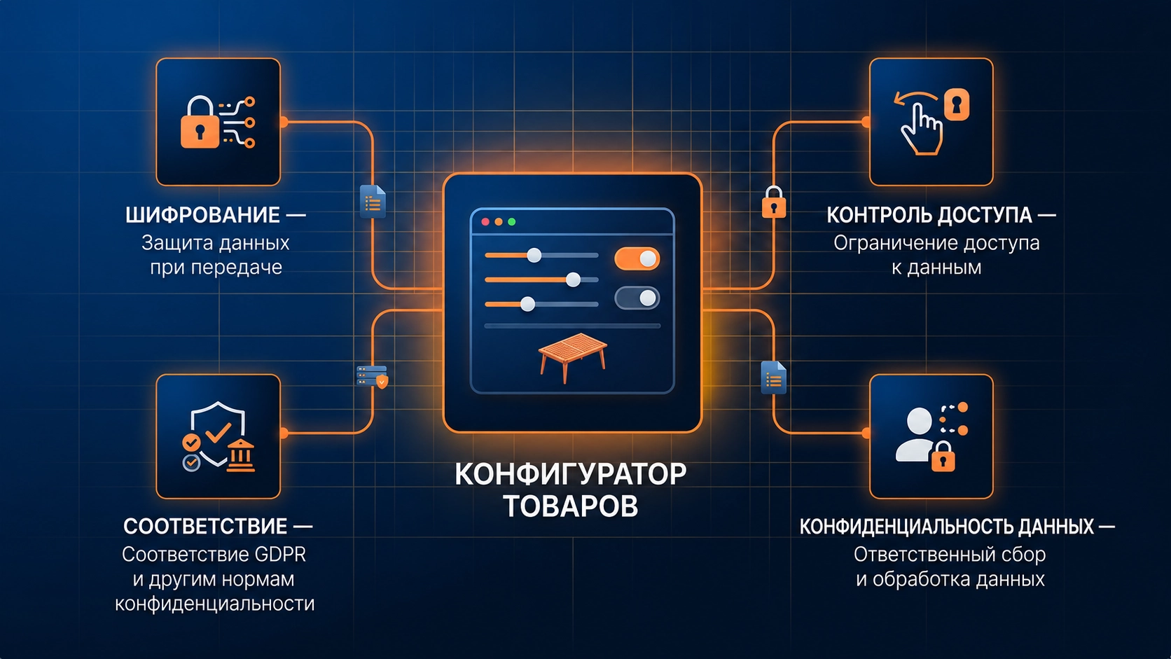 Безопасность продуктового конфигуратора - шифрование, контроль доступа, соответствие требованиям и защита персональных данных