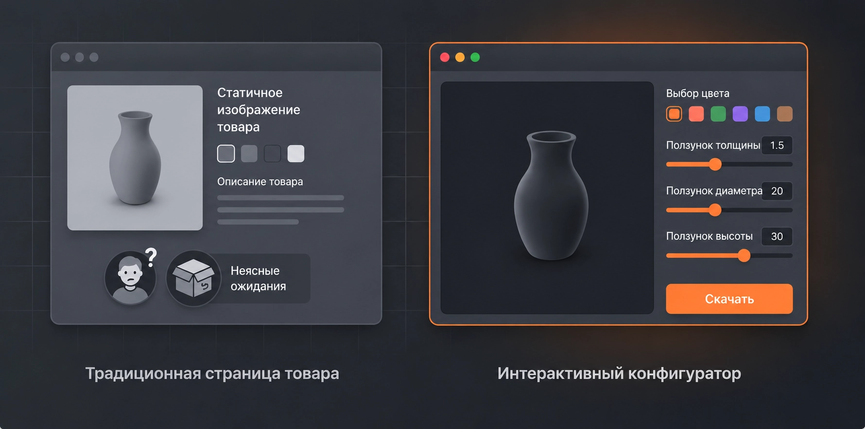 Традиционная страница товара против интерактивного конфигуратора